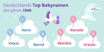 Rawand » Name mit Bedeutung, Herkunft, Beliebtheit & mehr (32) Rawand » Name mit Bedeutung, Herkunft, Beliebtheit & mehr (32)