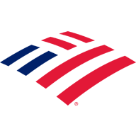Currency Converter: Foreign Exchange Rates for US Dollars